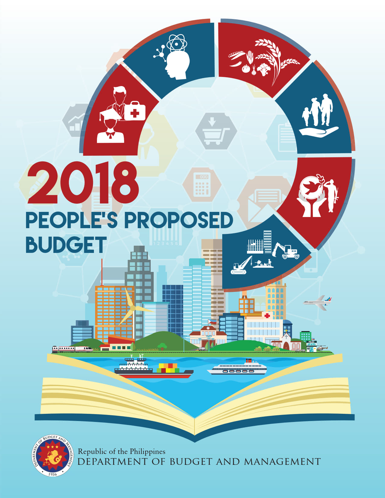 2018 People’s Proposed Budget