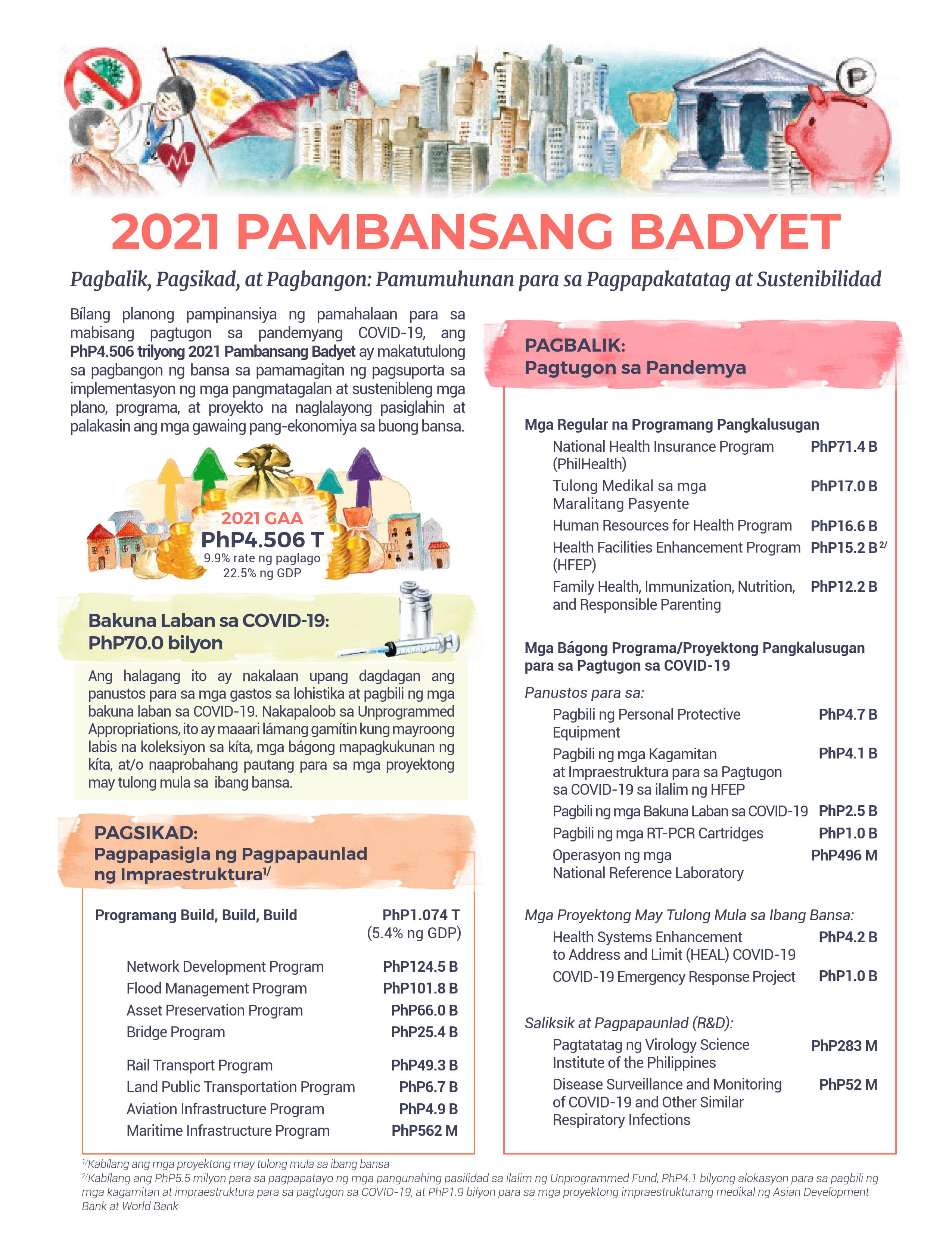 2021 Budget-at-a Glance (Enacted - Filipino)