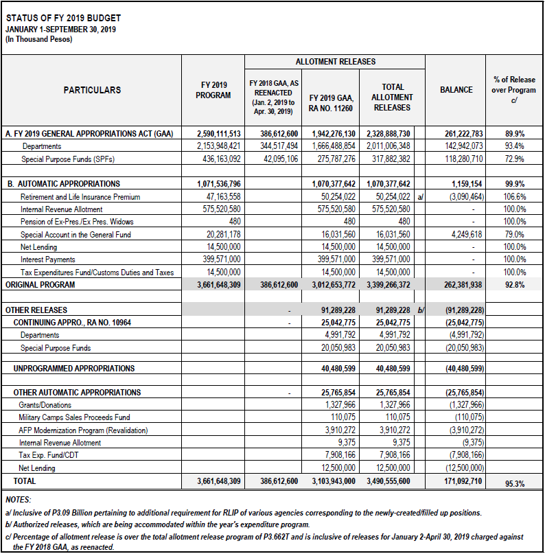 2019 budget September