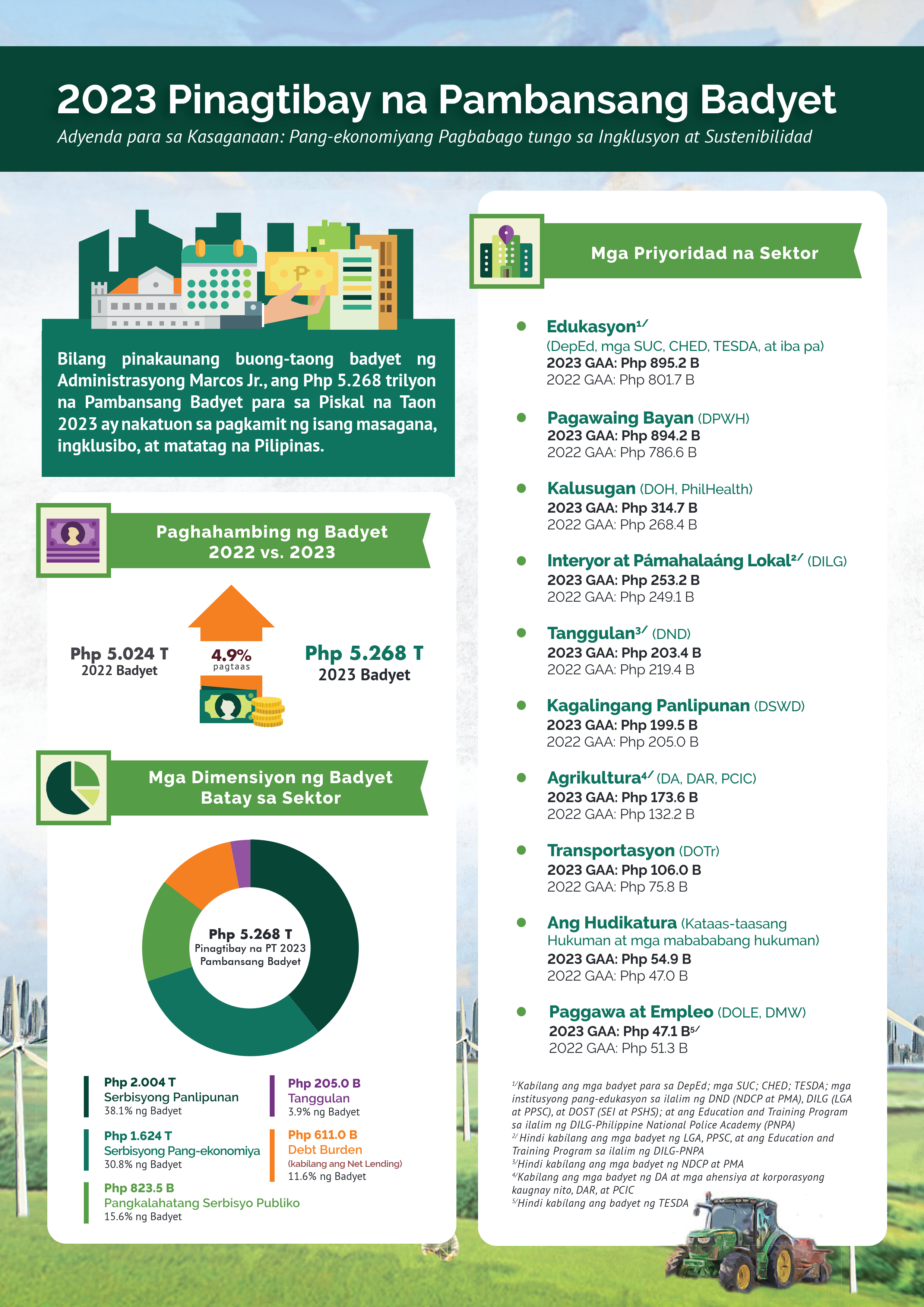 DBM Bulletin 4th Quarter Issue