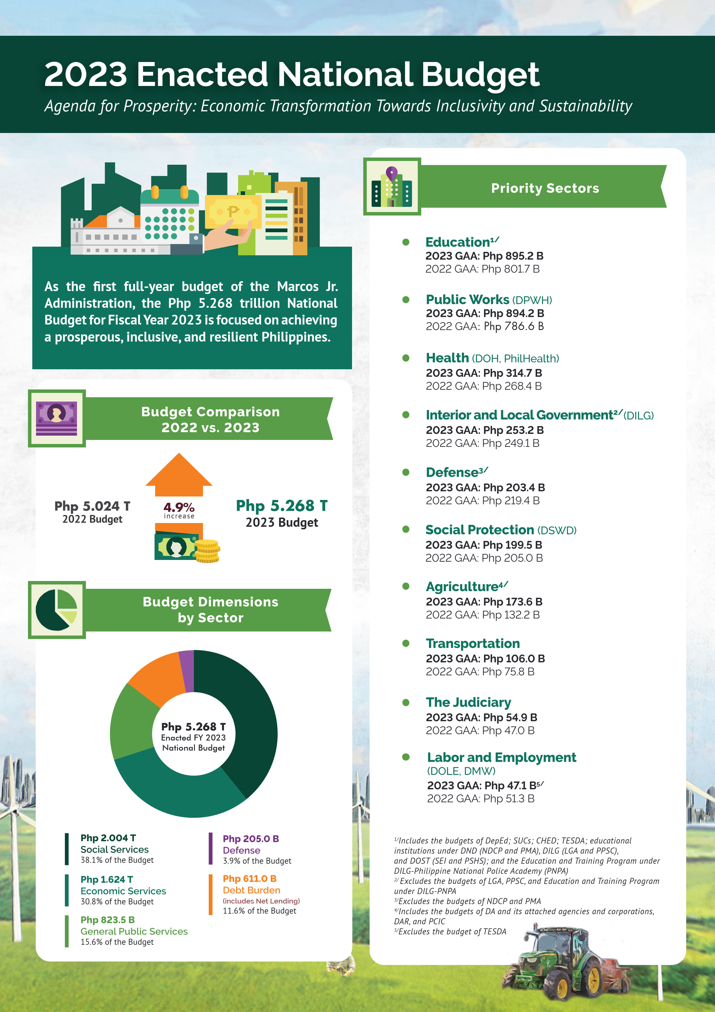 2023 Budget-at-a-Glance (Enacted - English)