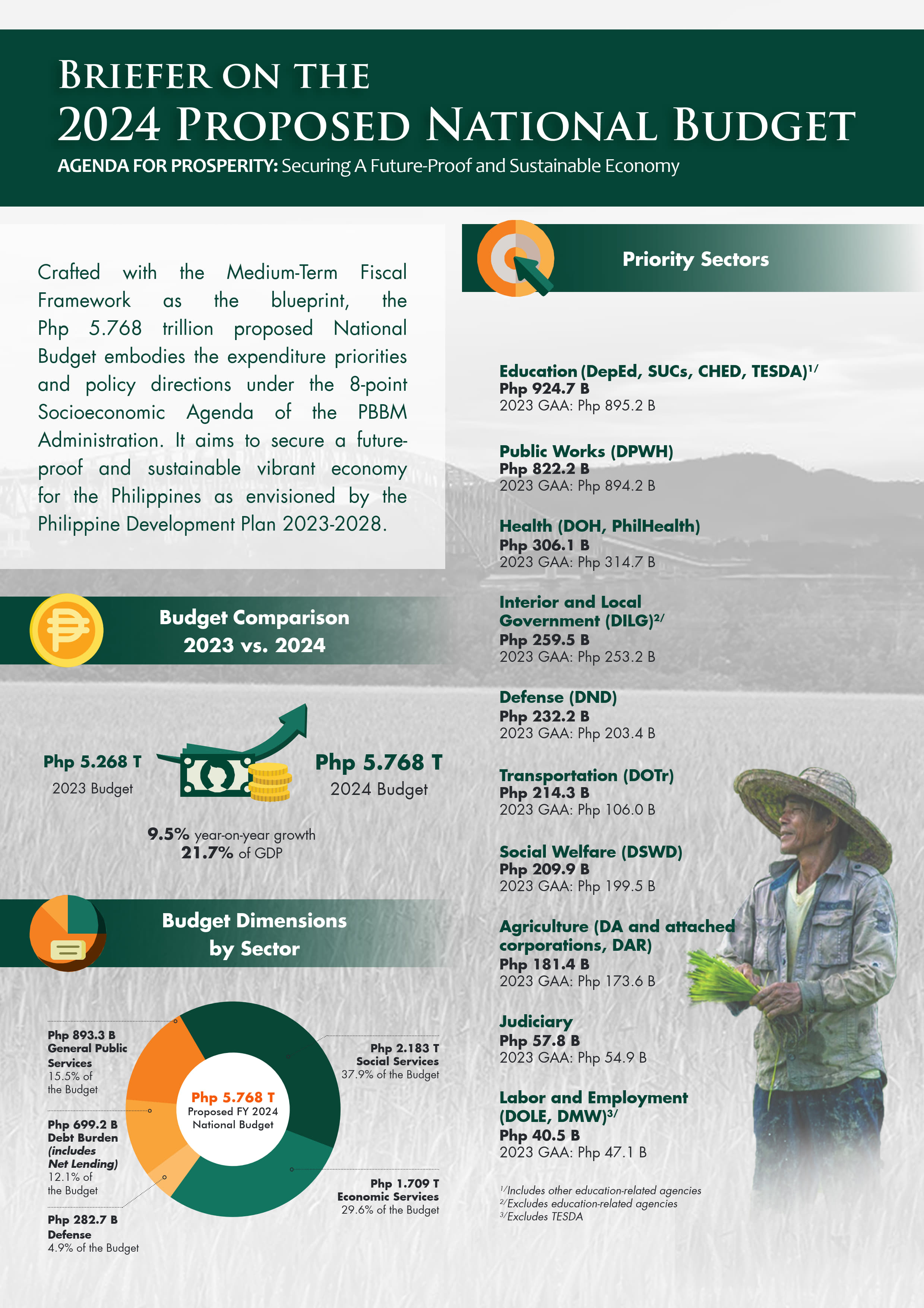 2024 Budget At A Glance Proposed 