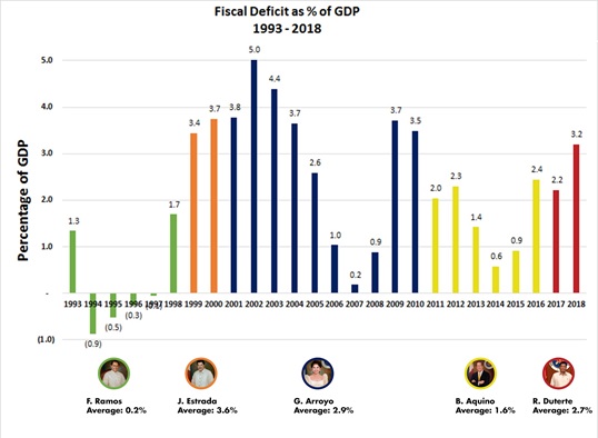 Infrastructure outlays to GDP chart 2