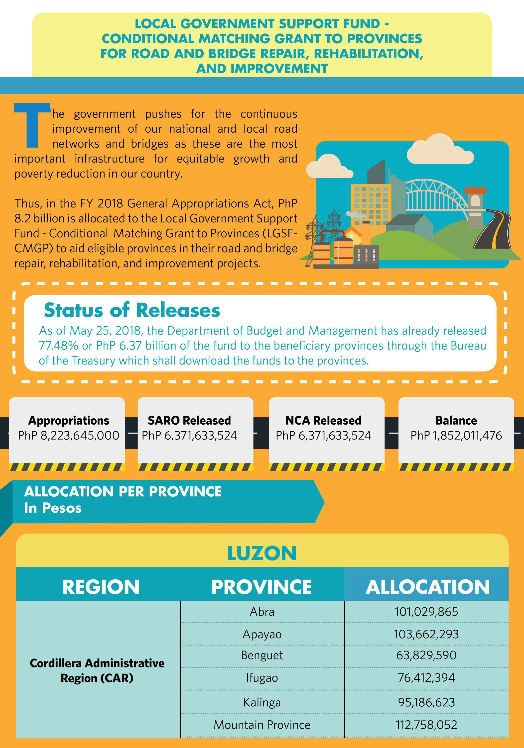 LGSF Infog