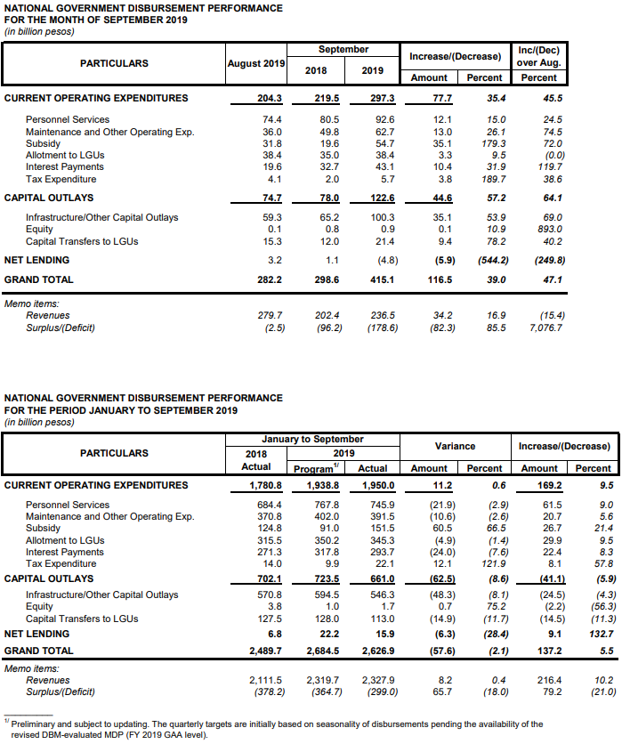 2019 budget September