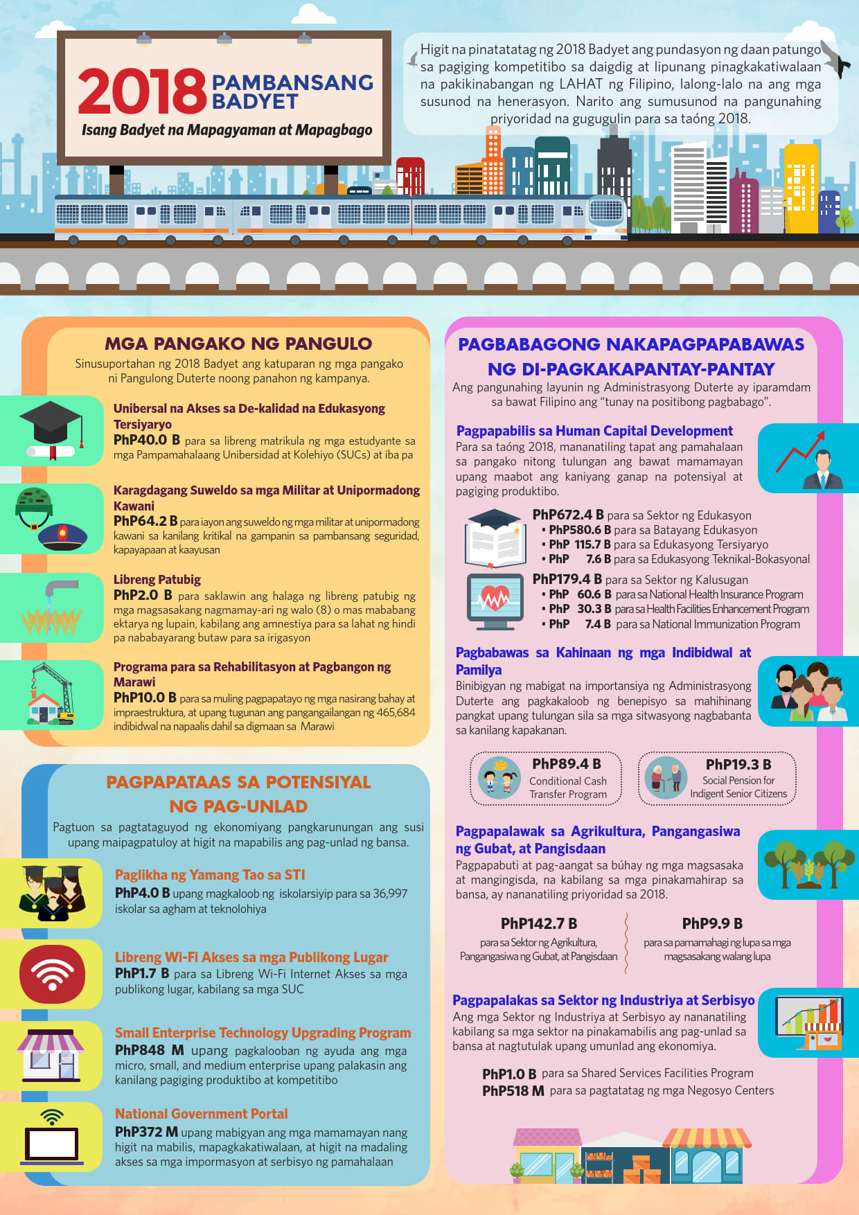 2018 Budget At A Glance (Enacted - Filipino)