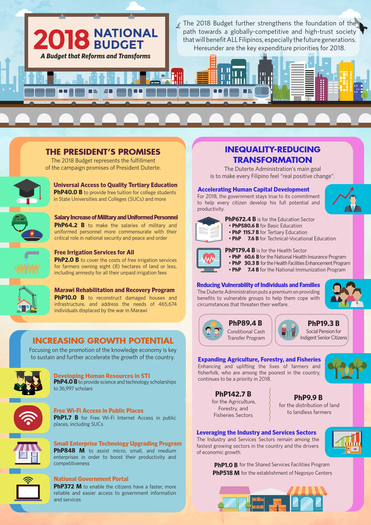 2022 Budget-at-a-Glance (Enacted - Filipino)