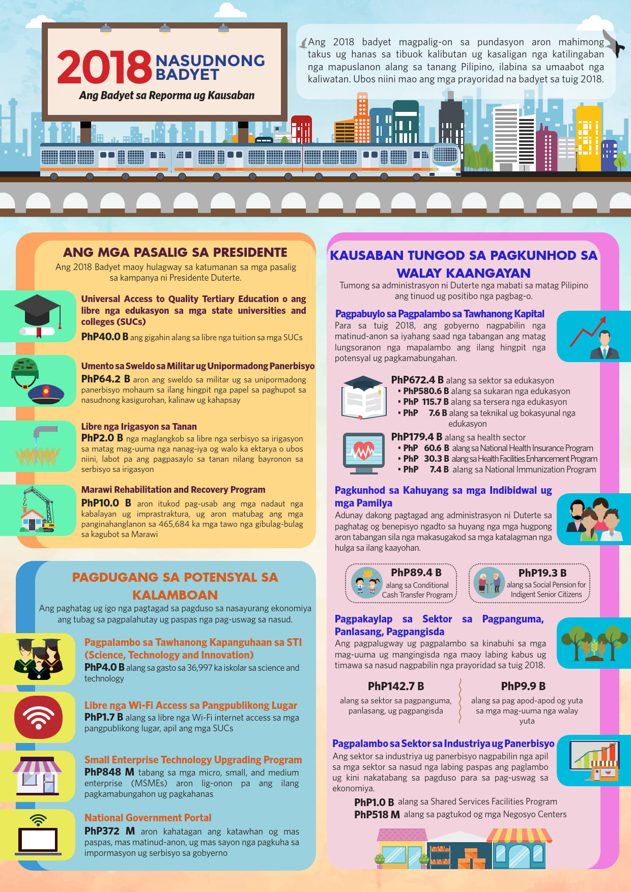 2018 Budget At A Glance (Enacted - Cebuano)