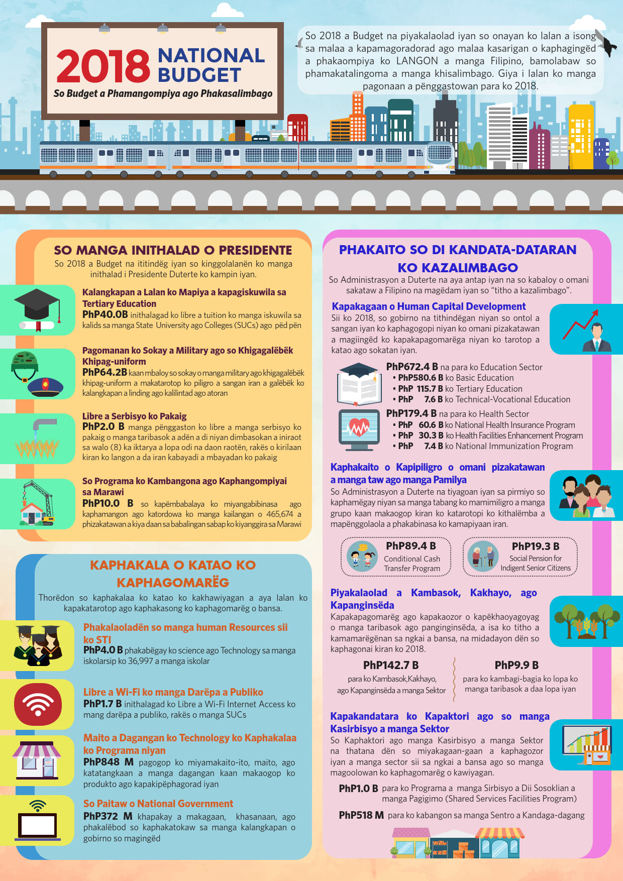 2018 Budget At A Glance (Enacted - Meranaw)