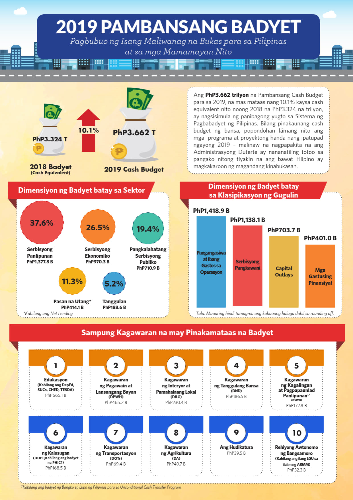 2020 Budget-at-a-Glance (Enacted - Filipino)