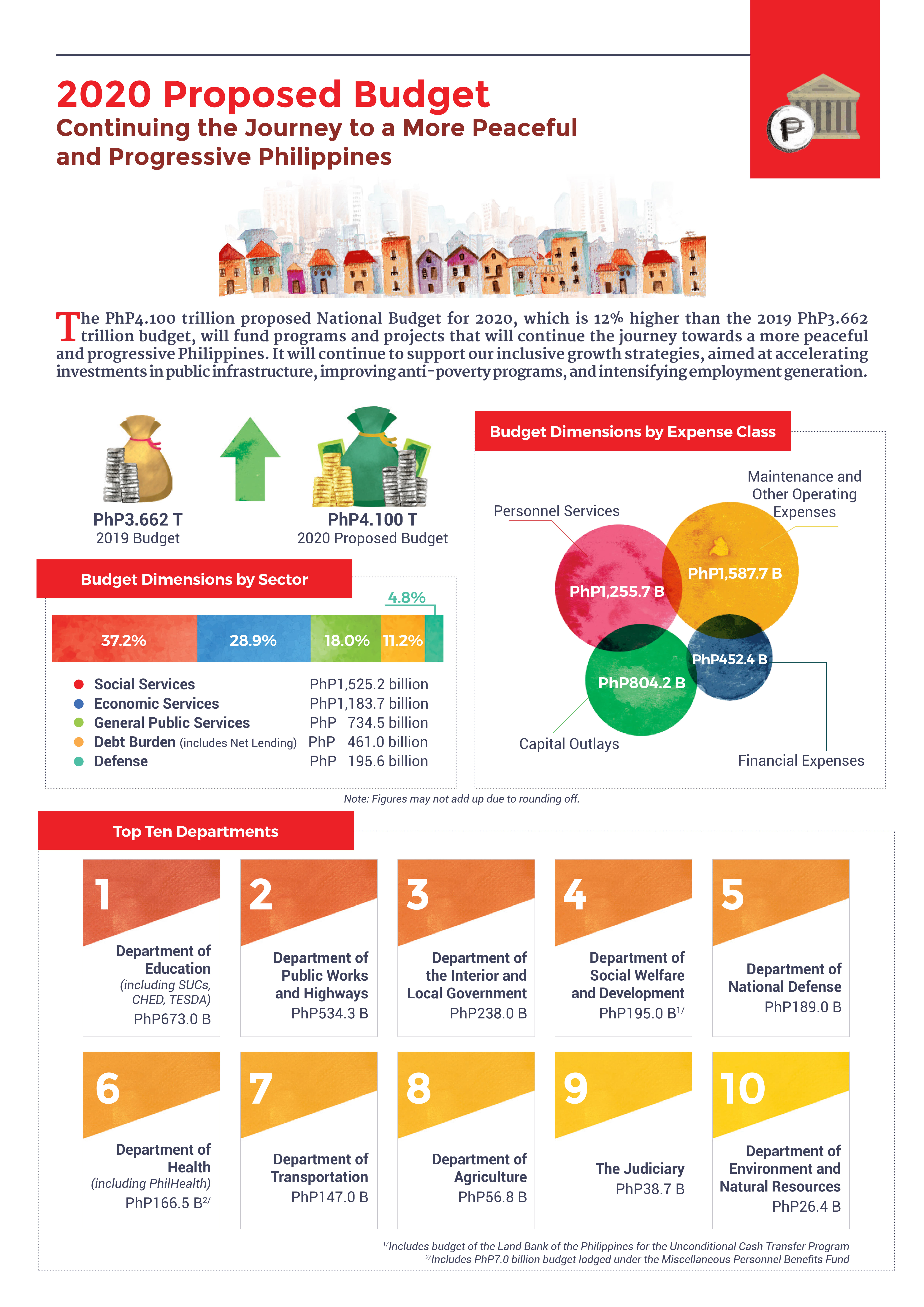 2020-Budget-at-a-Glance-Proposed