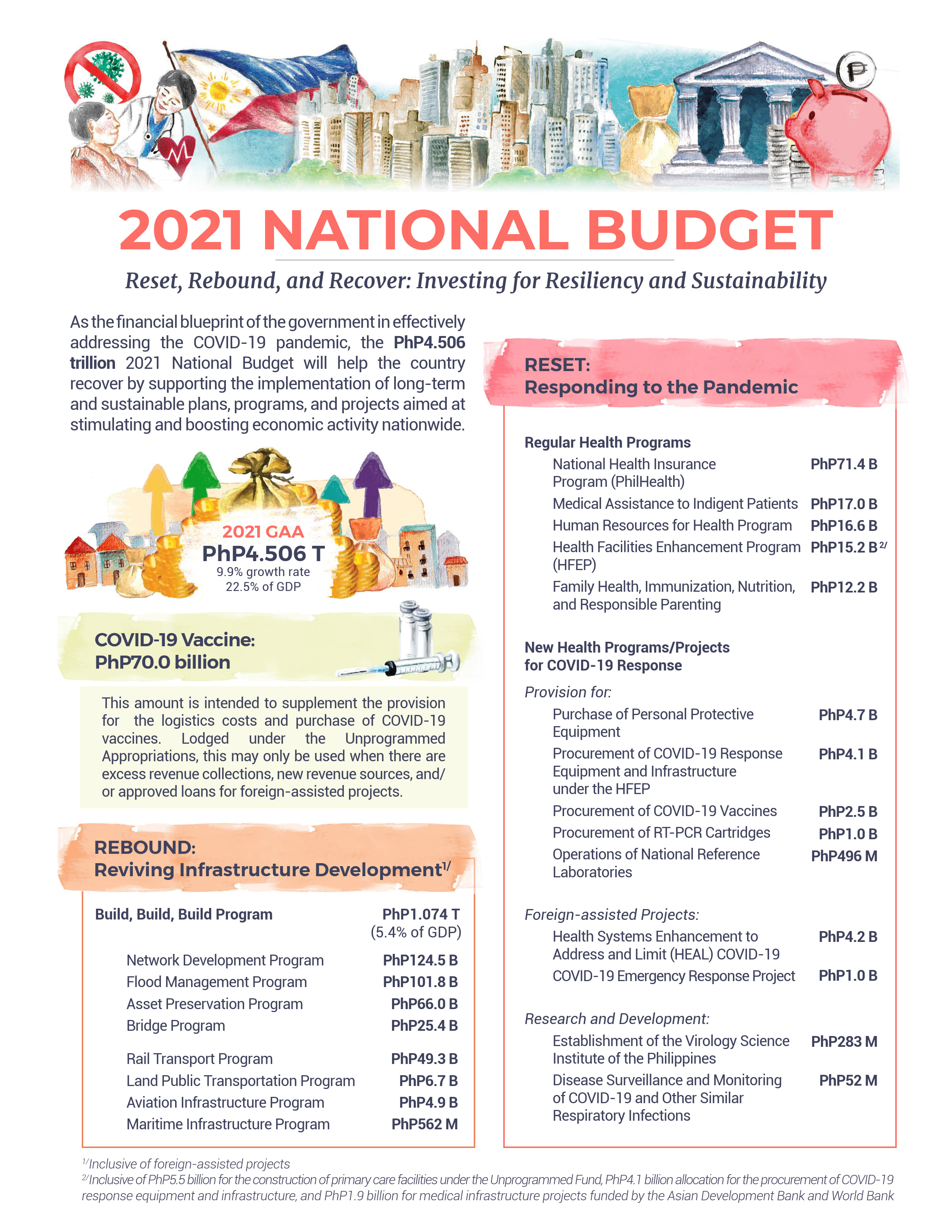 2023 Budget-at-a-Glance (Enacted - English)