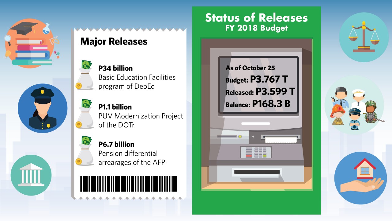 Status of Releases as of Oct 25 Infog