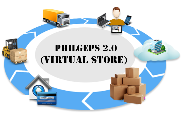 Virtual Store 1