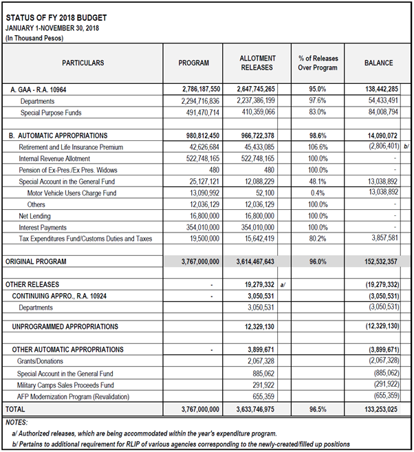 bwb status nov fy 2018 1