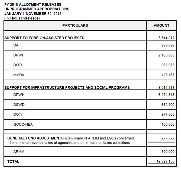 bwb status nov fy 2018 2
