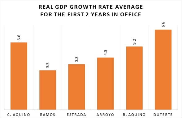 duterte admin 2019 1