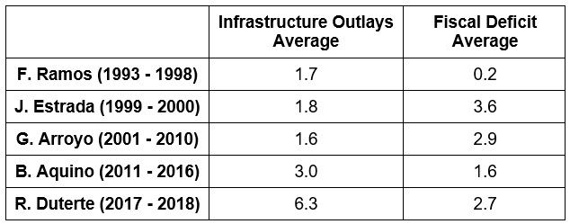 infrastructure outlay gdp table 1