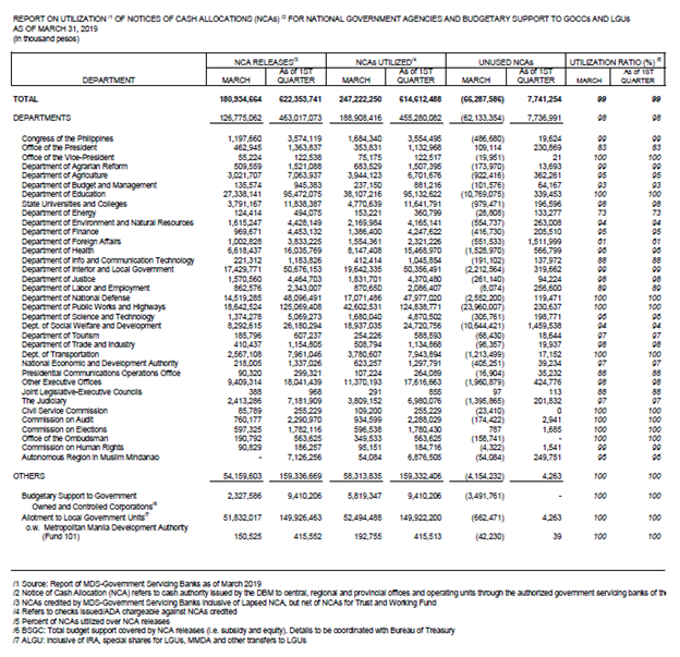 nca utilization q1 2019
