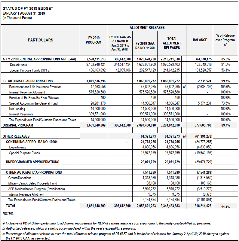 ng table august 2019