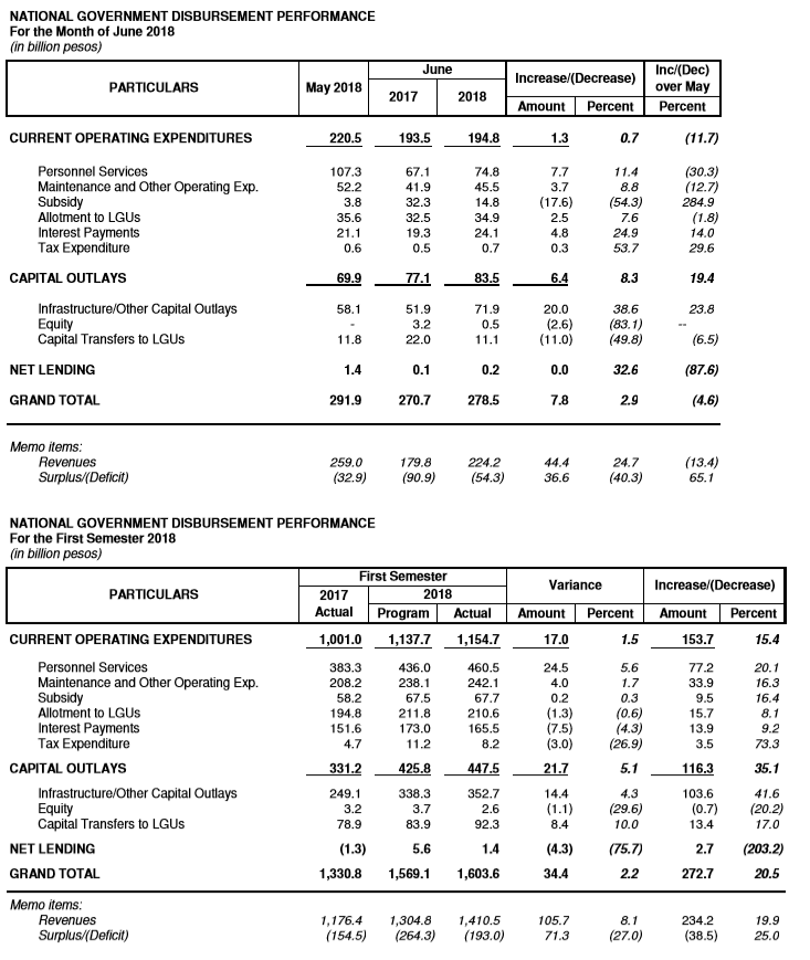 publicspending half2018 2